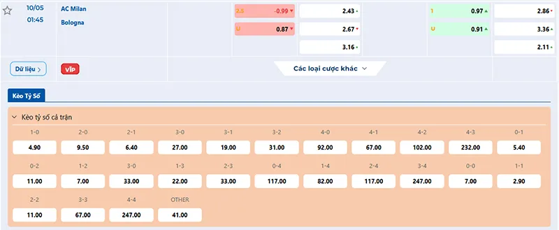 Thông tin tỷ lệ kèo AC Milan vs Bologna 01h45 ngày 10/5/2025
