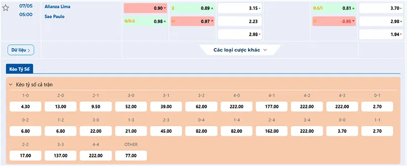 Thông tin tỷ lệ kèo Alianza Lima vs Sao Paulo 05h00 ngày 07/5/2025