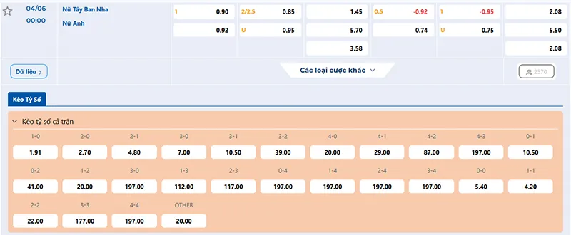 Thông tin tỷ lệ kèo Tây Ban Nha vs Anh 00h00 ngày 04/6/2025