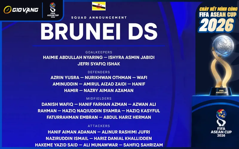 Đội hình chính thức đội tuyển quốc gia Brunei